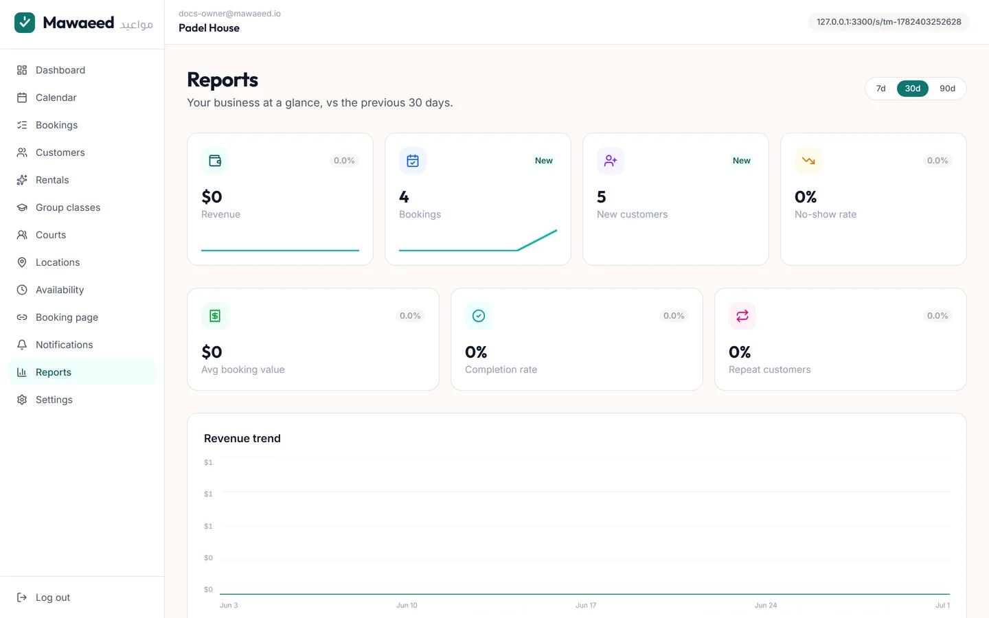 The reports page with charts